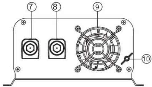 GYS PSW 1502 W - PSW 1002 W / 1502 W / 2002 W - 2