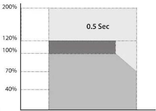 GYS PSW 1502 W - CINCOK INPEDyIPEXEHN - 2
