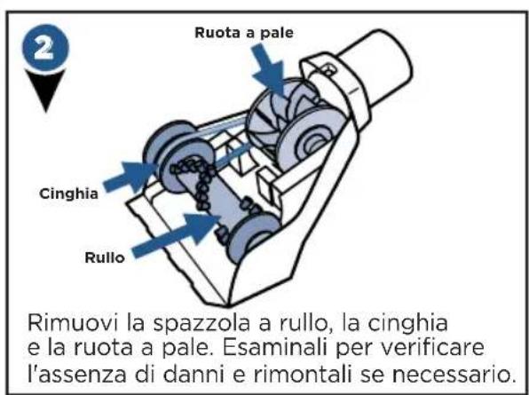 BISSELL PetHairEraser 1941N - Manutenzione dell'accessorio Pet TurboEraser - 2