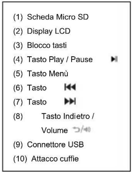 INTENSO Music Mover - Strumentazione e Comandi - 2