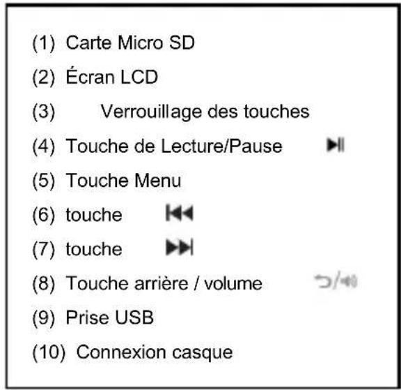 INTENSO Music Mover - Eléments d'utilisation - 2