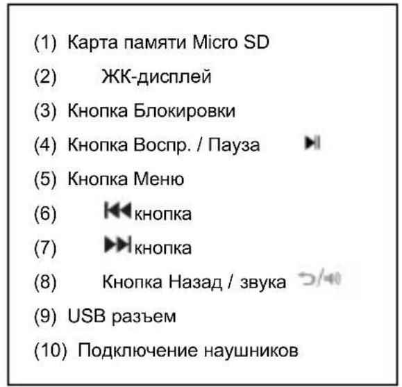 INTENSO Music Mover - Элементы управления - 2