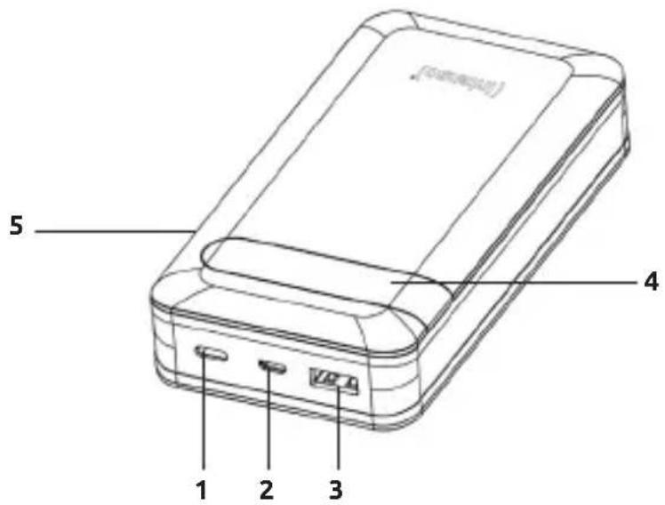 (nameplus) 5 4 1 2 3