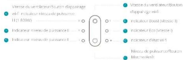 DUUX Threesixty 2 - Instructions de sécurité importantes - 2