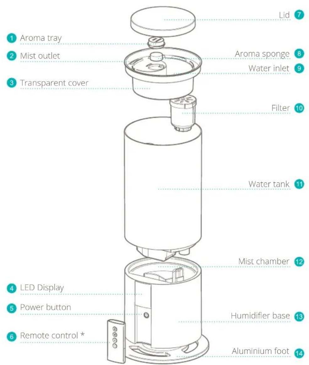 DUUX Beam Mini 2 - Product overview - 1
