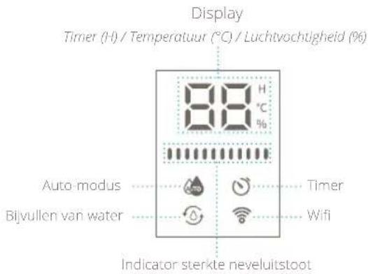 DUUX Beam Mini 2 - Display - 1