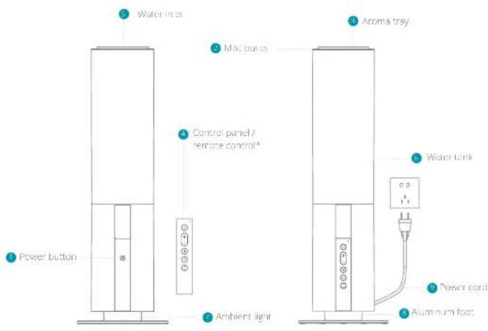 DUUX Beam 2 - Product overview 2. Installation and use - 1