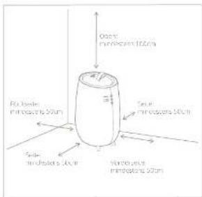 DUUX Tag 2 - Optimaler Standort - 1