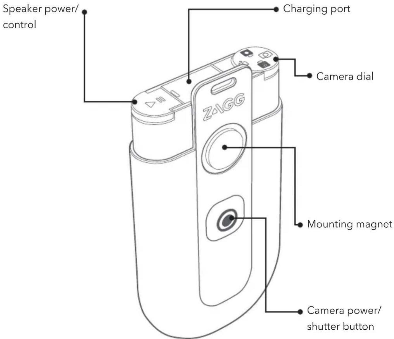 Speaker power/ control Charging port Camera dial Z-IGG Mounting magnet Camera power/ shutter button