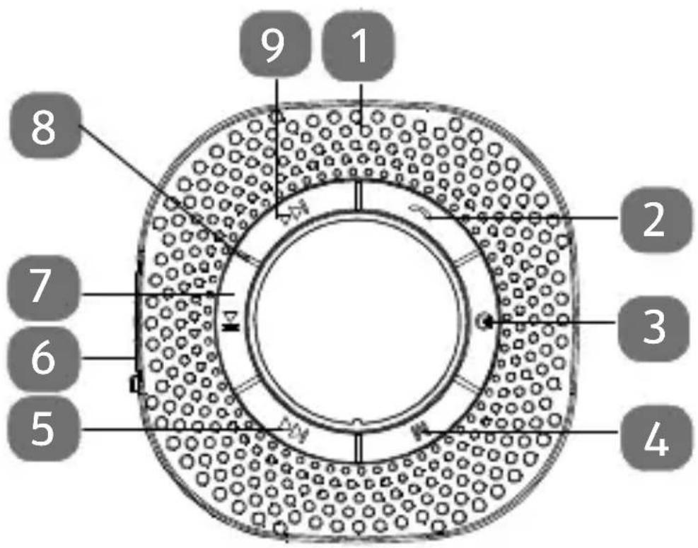 MEDION LIFE E66554 (MD 43554) - Geräteübersicht - 1