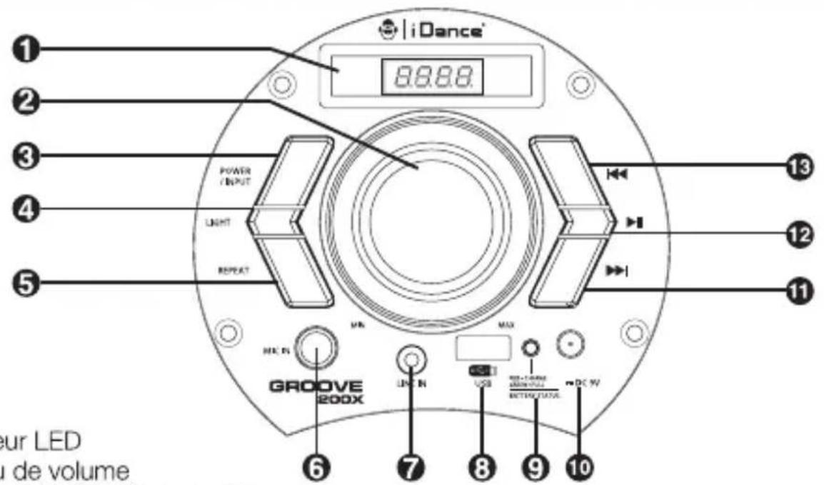 iDance Groove 200X - DESCRIPTION DES COMMANDES - 1