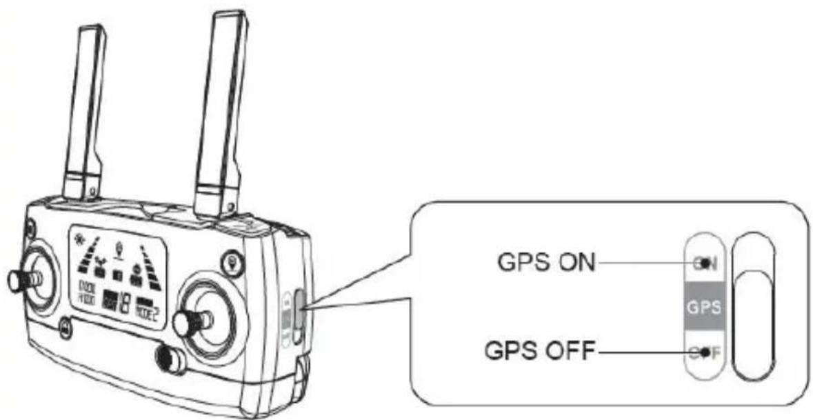 GPS ON GPS GPS OFF