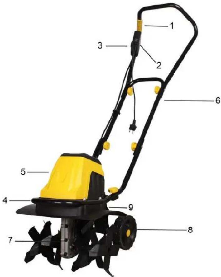 Texas ElTex 1400 - Nazewnictwo częsci - 1