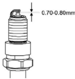 Texas TG715 - PROCEDURE - 1