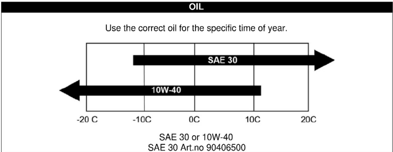 Texas TG720ES - Oil / changing oil - 1