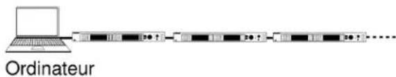 SHURE PSM 1000 - Raccordement d'émetteurs - 3