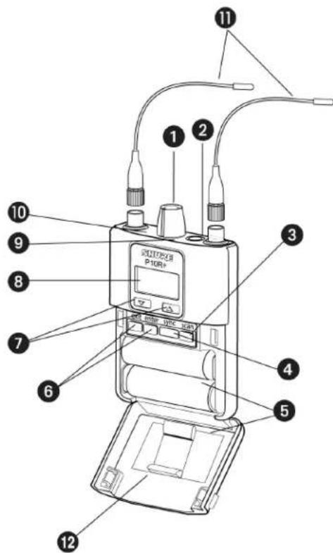 SHURE PSM 1000 - Récepteur de poche - 1