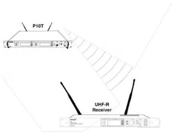 SHURE PSM 1000 - Transmission sans fil point à point de signaux audio - 1