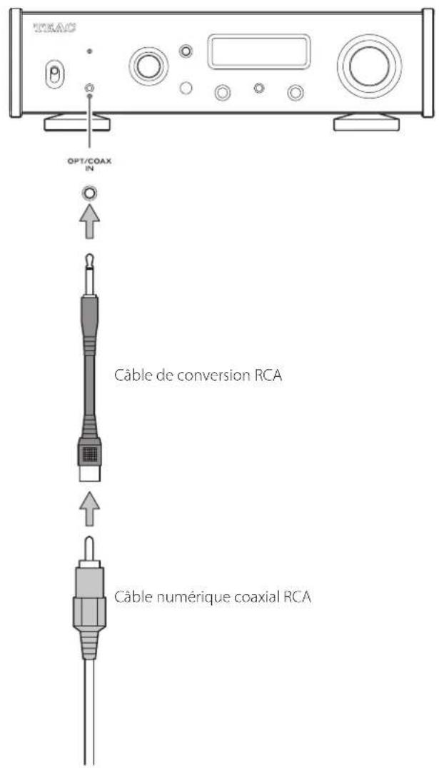 TEAC UD505X - Connexion coaxiale (COAX) - 1