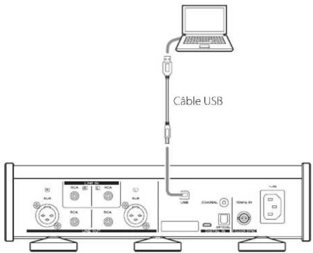 TEAC UD505X - Lecture de fichiers audio depuis un ordinateur - 1