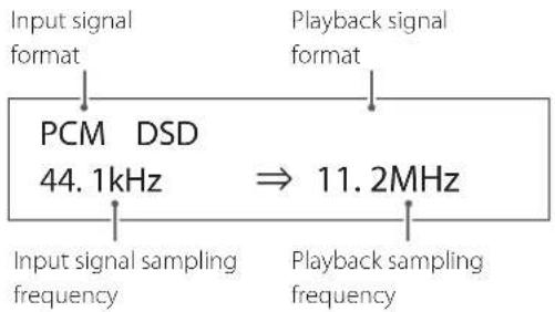 TEAC UD505X - Example when the playback source is USB, COAX1, COAX2, OPT1 or OPT2 - 1