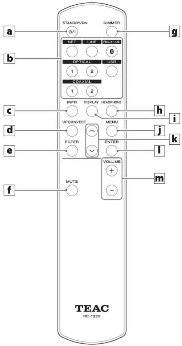 TEAC UD505X - Connexion coaxiale (COAX) - 2