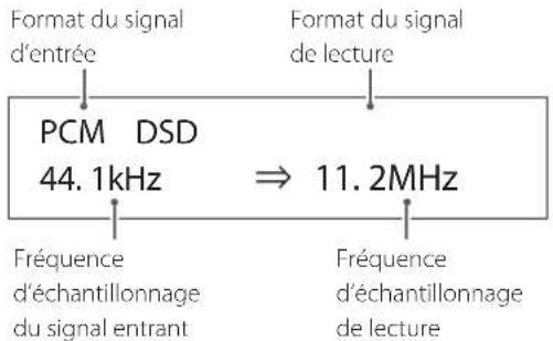 TEAC UD505X - Exemple avec la source de lecture reglee sur USB, COAX1, COAX2, OPT1 ou OPT2 - 1