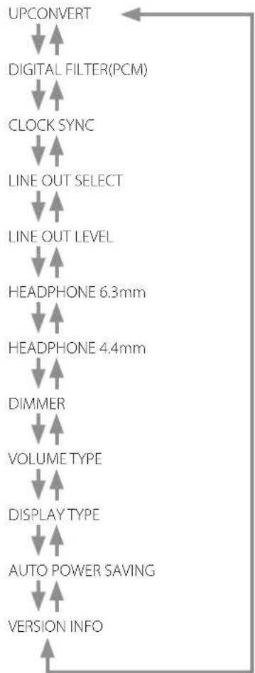 TEAC UD505X - NOTE - 3
