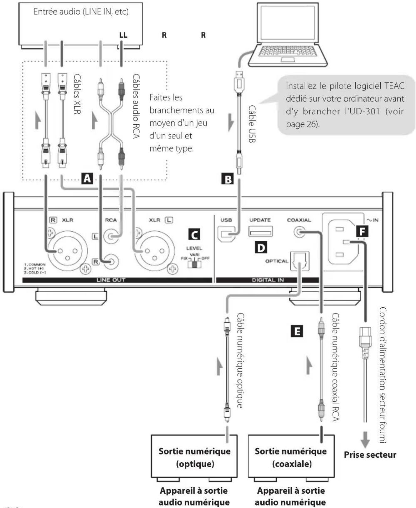 TEAC UD301X - One fois les branchements faits, raccordez la fiche du cordon d'alimentation à une prise secteur. - 1