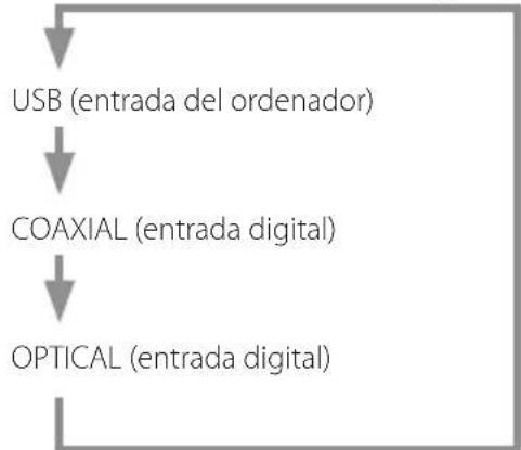 TEAC UD301X - Pulse el botón de fuente para determinar la fuente de entrada. - 1