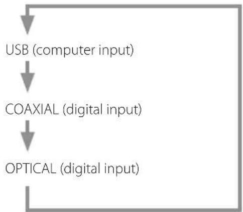 TEAC UD301X - Press the source button to set the input source. - 1