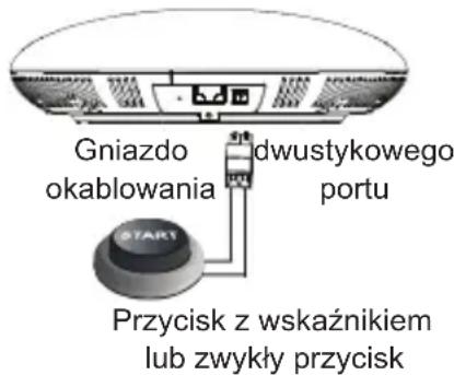 GRANDSTREAM GSC3500 - Podłuczanie gniażda okablowania - 2