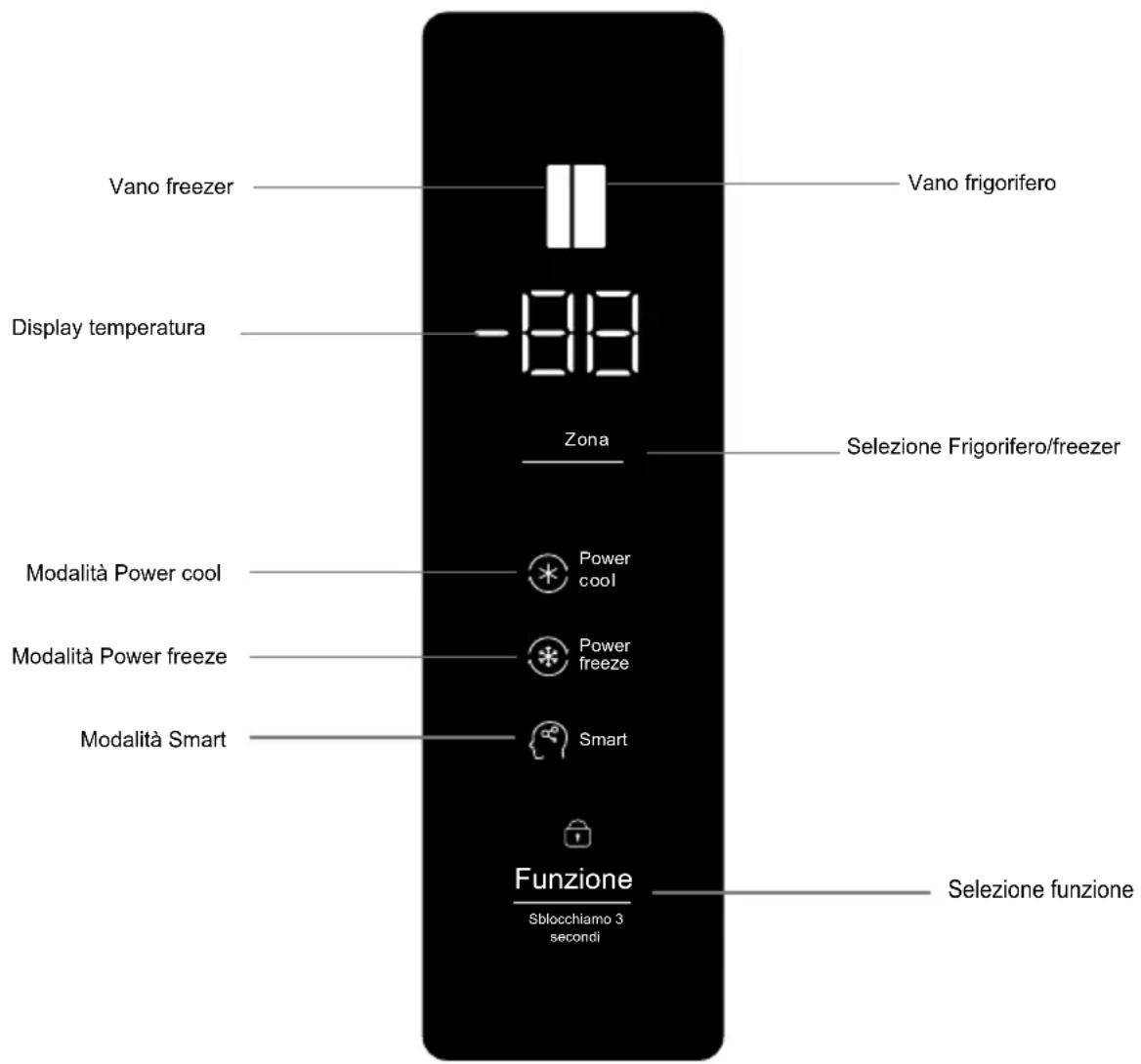 TCL RP505SXF0 - Preparazione prima dell'uso - 4