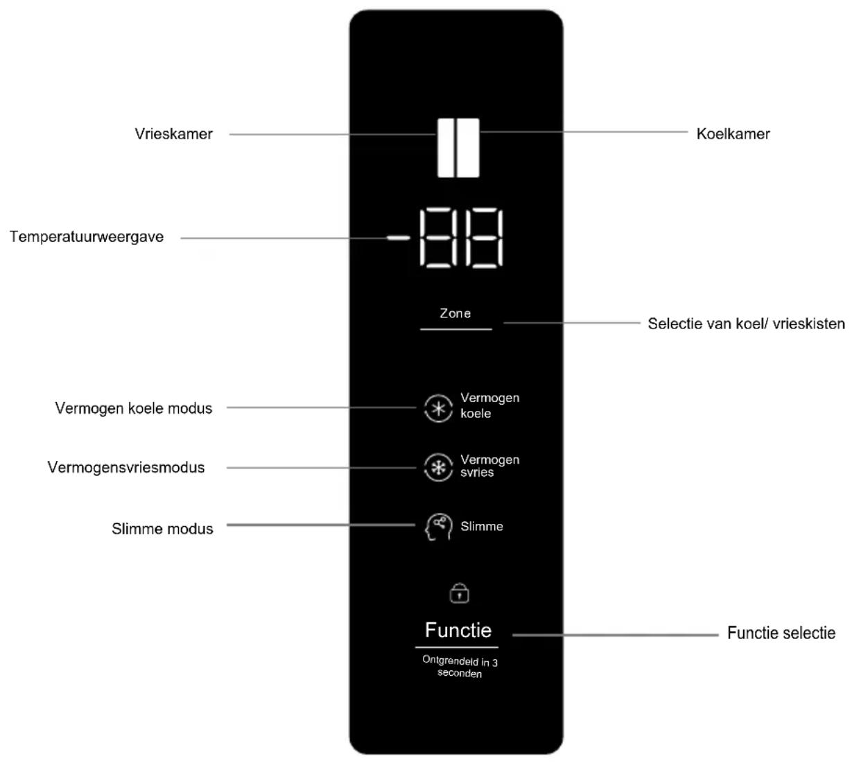 TCL RP505SXF0 - Voorbereidingen voor gebruik - 4