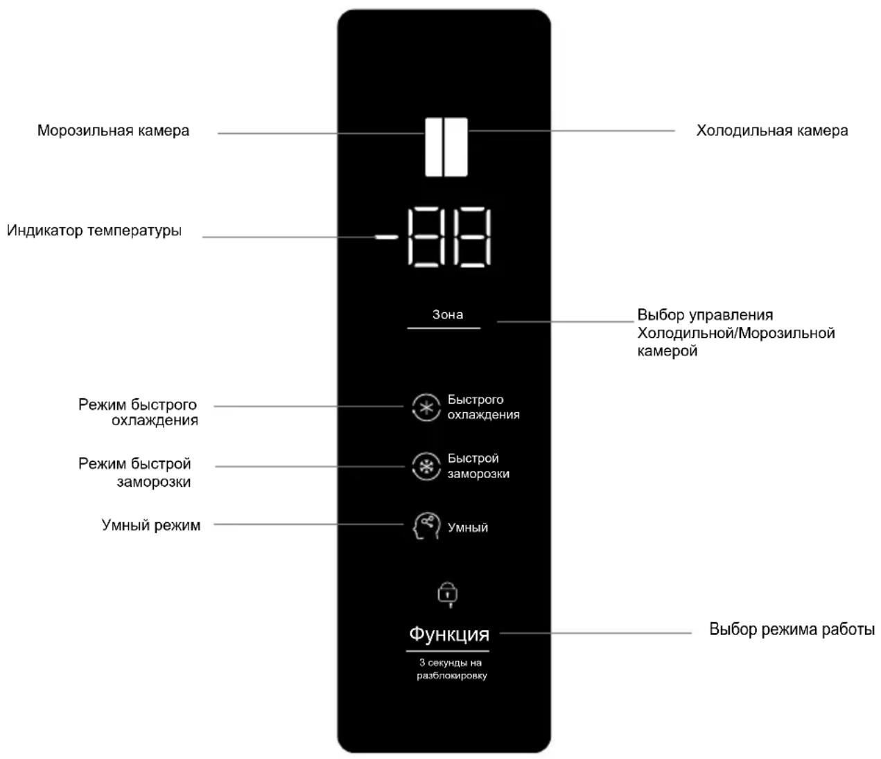 TCL RP505SXF0 - Подготовка к эксплуатации - 4