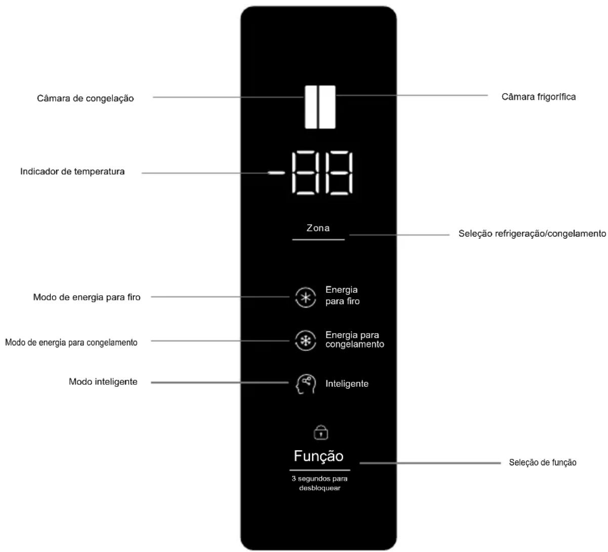 TCL RP505SXF0 - Preparações prévias à utilização - 4
