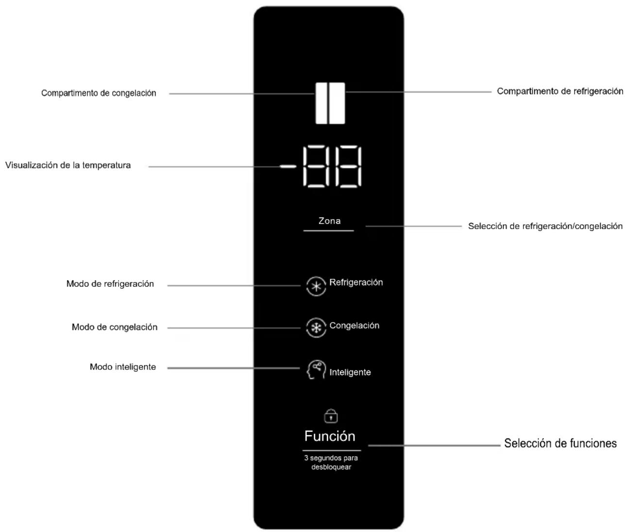 TCL RP505SXF0 - Notas de Operación - 1