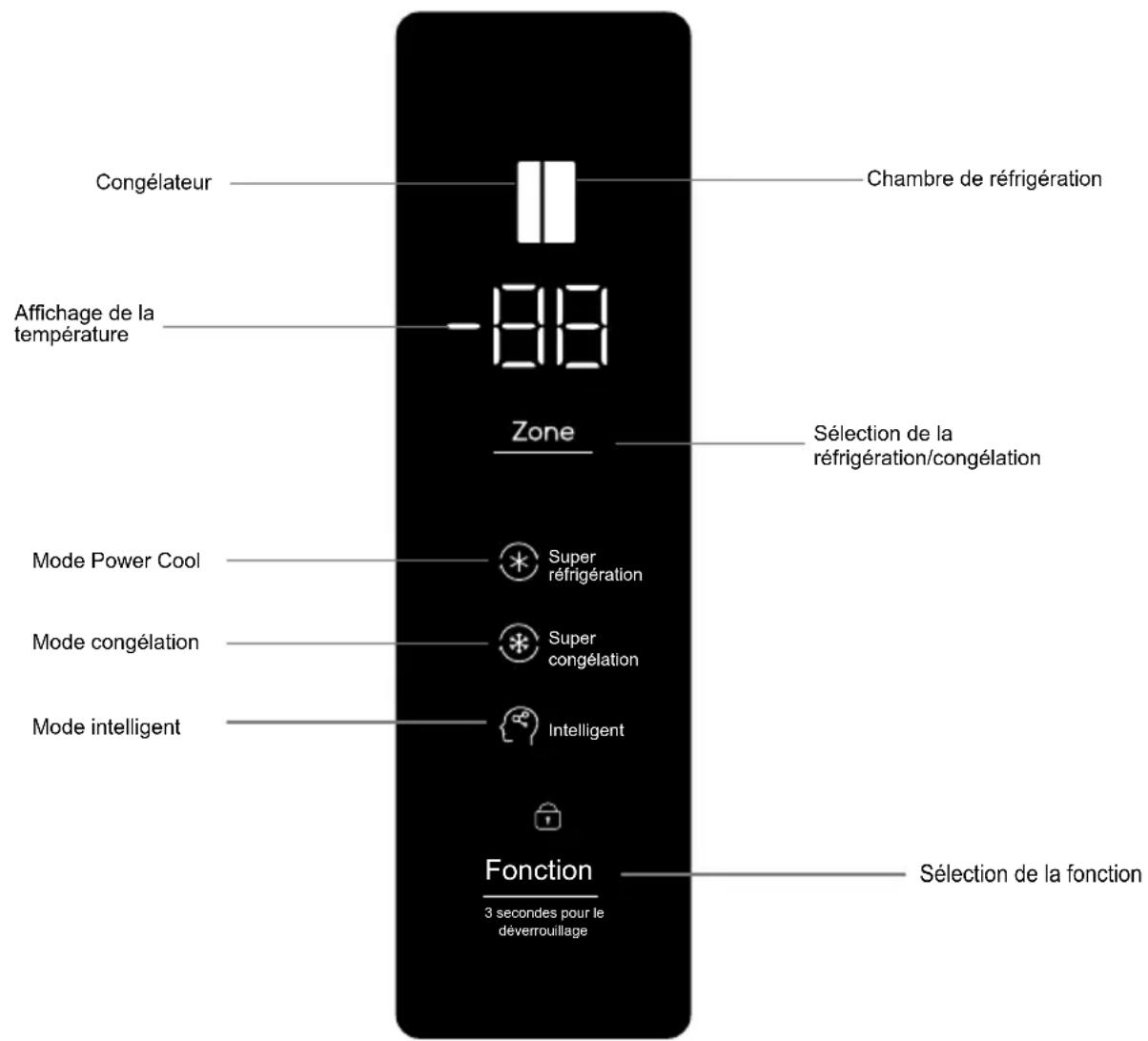 TCL RP505SXF0 - Préparations avant utilisation - 4