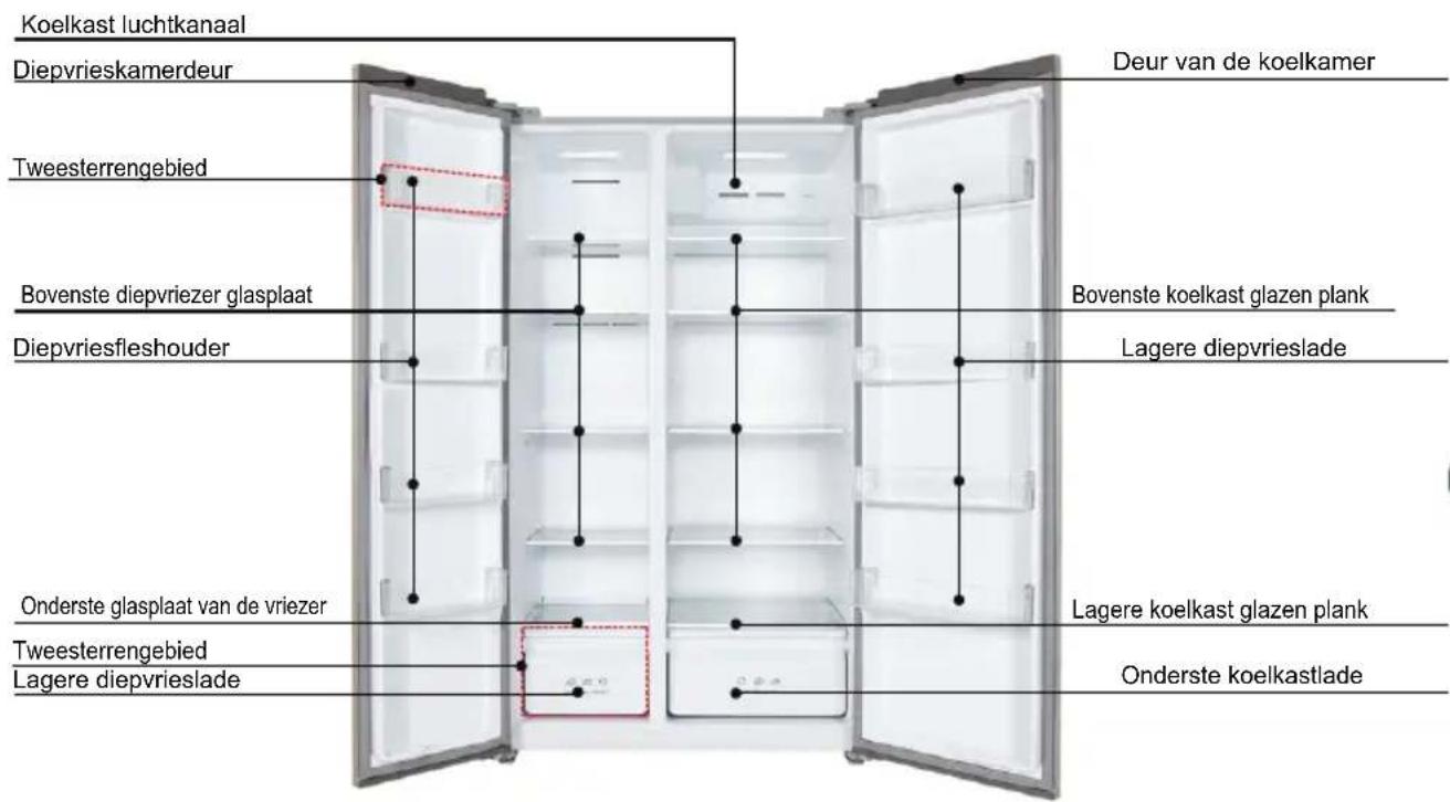 TCL RP505SXF0 - Veiligheidsinstructies - 1