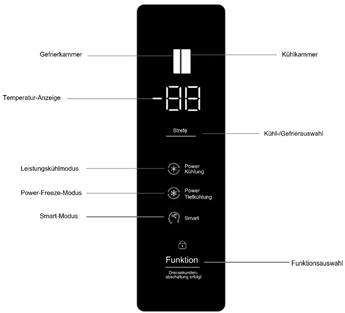 TCL RP505SXF0 - Vorbereitungen vor der Verwendung - 4