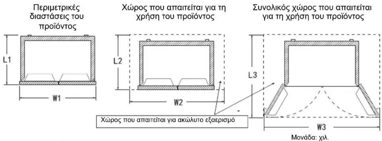 TCL RP505SXF0 - Μεταφορά και τοποθέτησης - 1