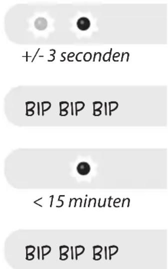 GRE 770270 - Instructie: Functietest in het zwembad - 1