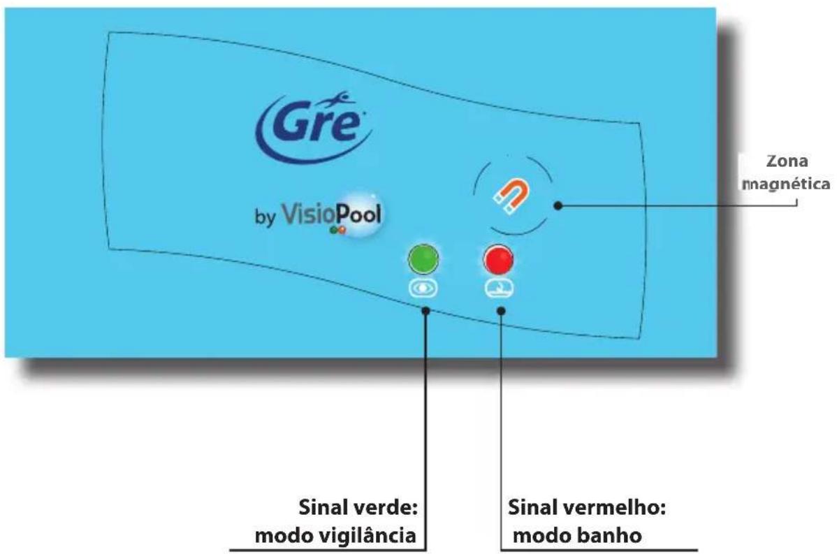 GRE 770270 - PAINEL DE OPERAÇÕES - 1