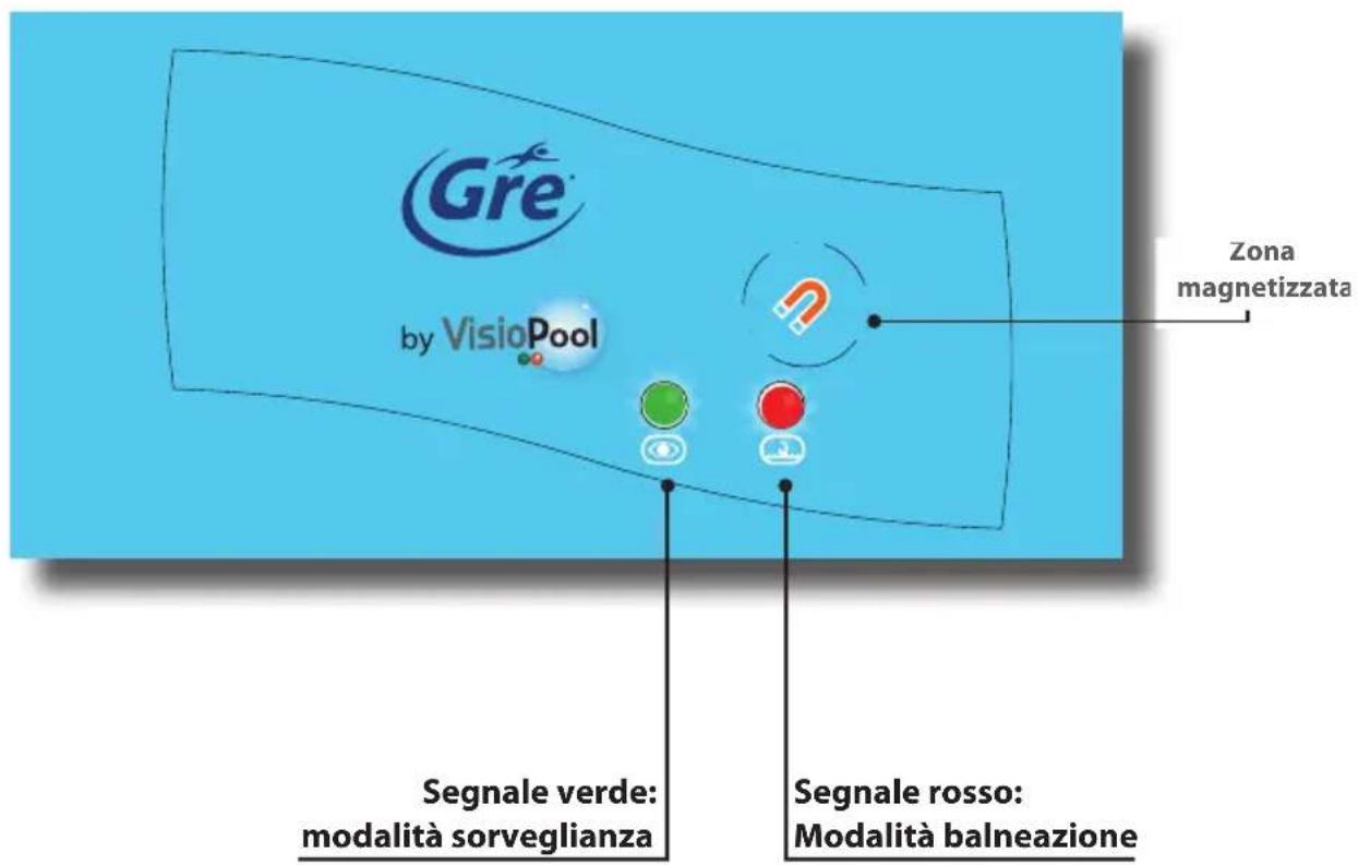 GRE 770270 - PANNELLO DEI COMANDI - 1