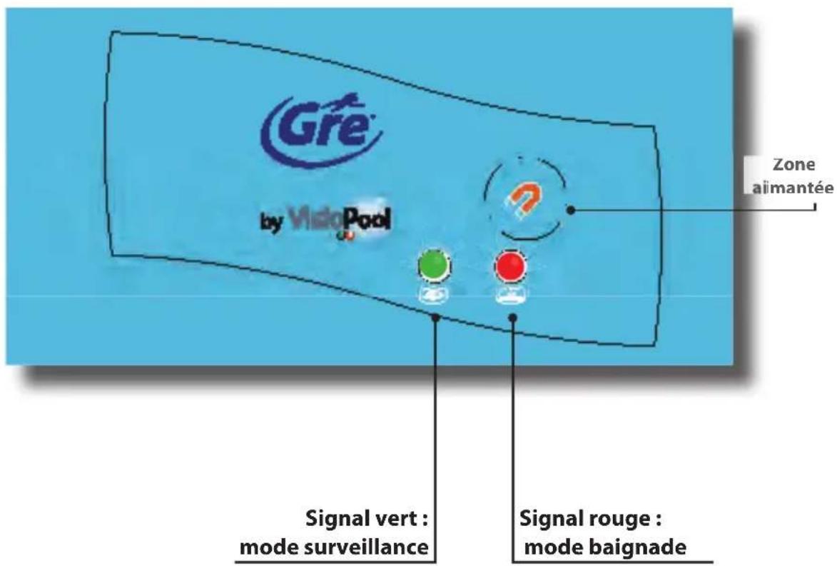 GRE 770270 - TABLEAU DE COMMANDES - 1