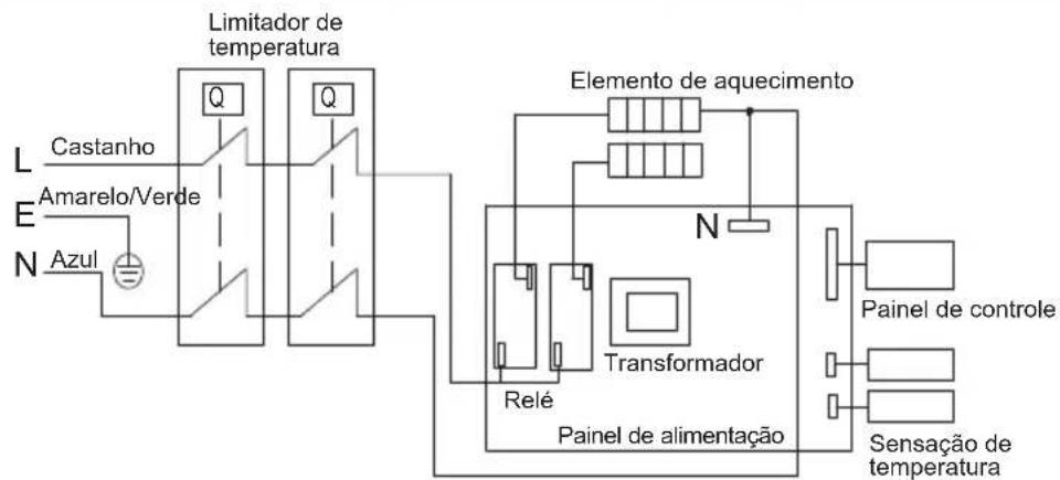 TEKA EWH 50 D SLIM - Esquema elétrico - 1