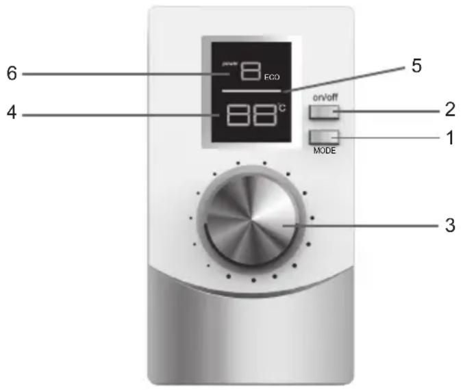 6 4 5 2 1 MODE 3 ECO on/Off