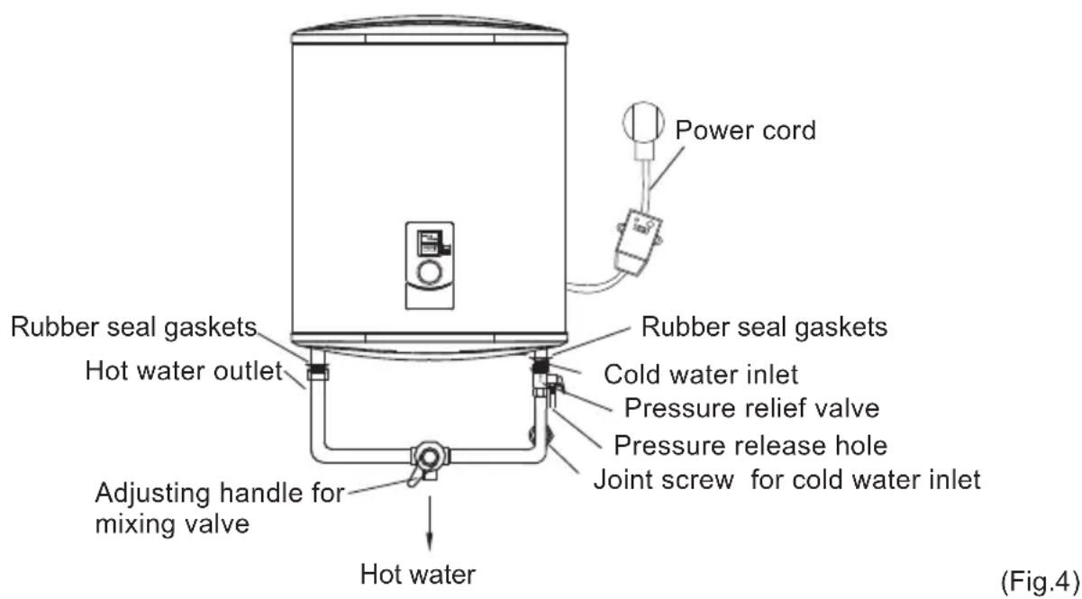 TEKA EWH 50 D SLIM - Connection of pipelines - 1