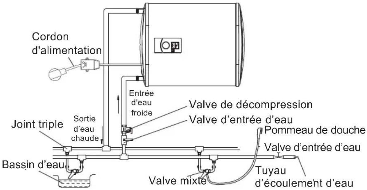Cordon d'alimentation Joint triple Sortie d'eau chaude Bassin d'eau Entrée d'eau froide Valve de décompression Valve d'entrée d'eau Pommeau de douche Valve d'entrée d'eau Valve mixte Tuyau d'écoulement d'eau