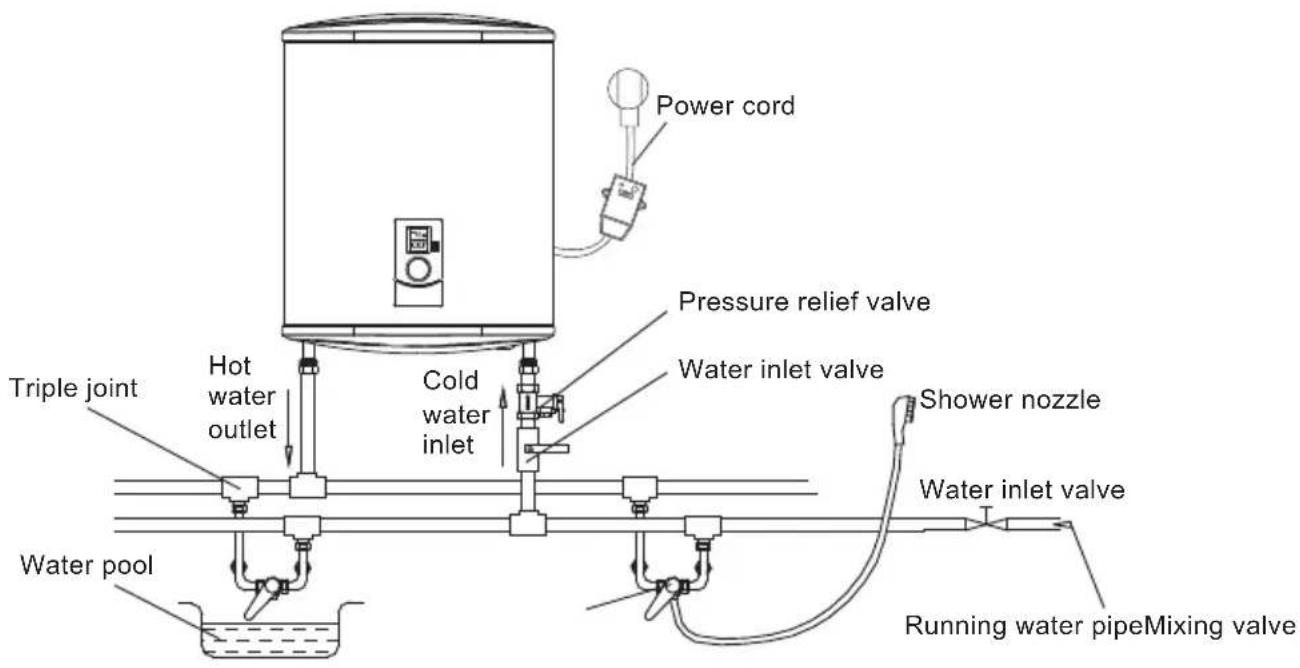TEKA EWH 50 D SLIM - Connection of pipelines - 2
